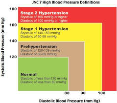Pin On Blood Pressure Exercise