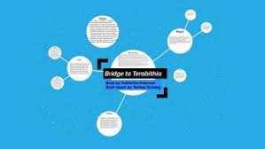 bridge to terabithia book report by