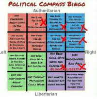 New Political Compass Memes Ideologies Memes Axis Memes