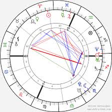 Lady Gaga Birth Chart Horoscope Date Of Birth Astro