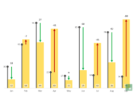 10 Ways To Make Excel Variance Reports And Charts How To