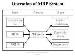 Simple Mrp Diagram Wiring Diagrams