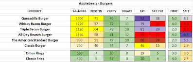 Applebees Nutrition Information And Calories Full Menu