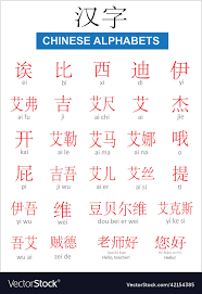english letters in chinese style vector