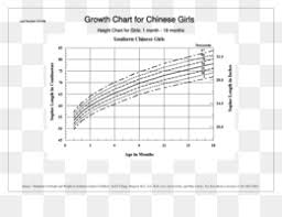 Free Download Growth Chart Weight And Height Percentile