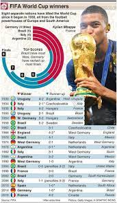 Fifa World Cup 2022 Schedule Date And Time gambar png