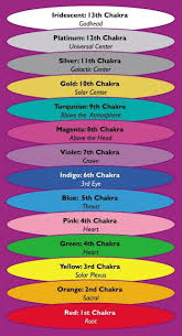 13 Chakras Chakra Meditation Chakra Chakra System