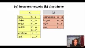 Phonology Natural Classes