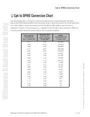 058_cpk To Ppm Dpmo Conversion Chart Cpk To Dpmo