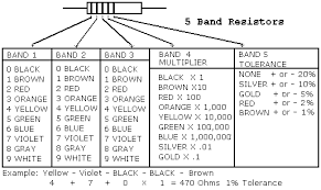 5 Band Resitor Color Code Calculator