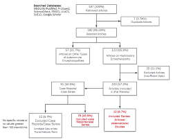 Current Knowledge On Hashimotos Encephalopathy A