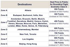 El Al 50 Off Tickets Booked With Matmid Points N Y To