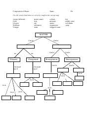 8 Classification Of Matter Flow Chart Pdf Composition Of