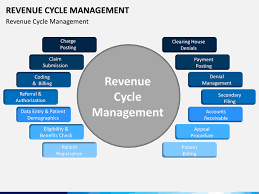 revenue cycle management powerpoint