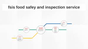 Fsis Food Safey And Inspection Service By Naja Mcdonald On Prezi