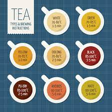 tea varieties and brewing guide
