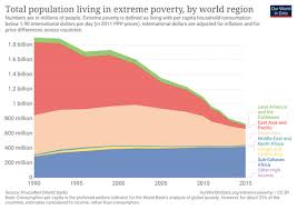 Poverty may also be defined in relative terms. Poverty Wikipedia