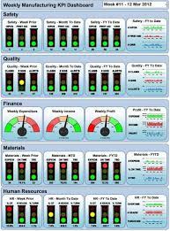 Kpi dashboard excel excel dashboard templates financial business plan learn english words dashboards business management data. 7 Best Production Kpi Dashboard Excel Templates To Grow Your Business
