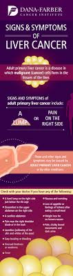 Liver cancer (also known as hepatic cancer, primary hepatic cancer, or primary hepatic malignancy) is cancer that starts in the liver. Signs And Symptoms Of Liver Cancer Infographic Dana Farber Cancer Institute