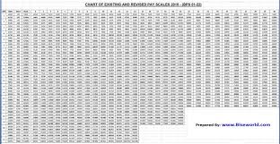 80 Proper Federal Salary Chart