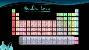 district 2 periodic table and trends