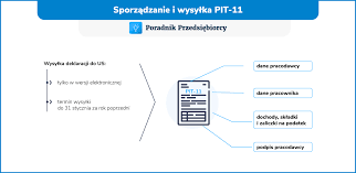 Jak wypełnić PIT-11 w wersji 29 za 2023 rok?