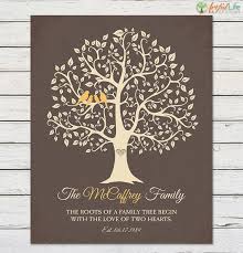 Family Name Decor Family Tree Wall Art