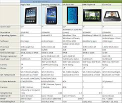 Slate Tablets Ipad Vs Galaxy Tab Vs Hp Slate 500