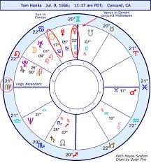 Astrology Horoscope Tom Hanks Ns Stariq Com