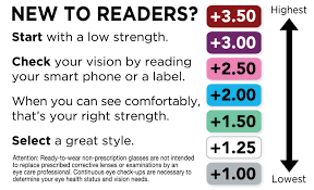 22 Explanatory Eye Exam Reading Chart