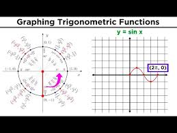 Graphing Trigonometric Functions