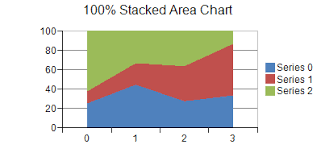 Area Charts
