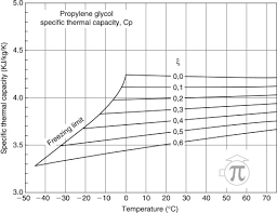 Refrigerant Fluid An Overview Sciencedirect Topics