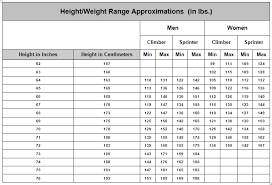 Cycling Body Weight Chart Wenzel Coaching