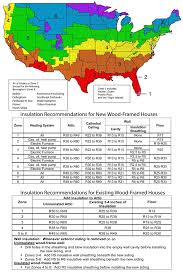 U S Department Of Energy Recommended Total R Values