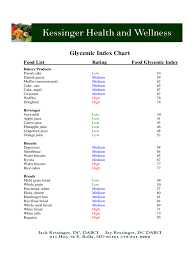 Glycemic Index Chart 6 Free Templates In Pdf Word Excel