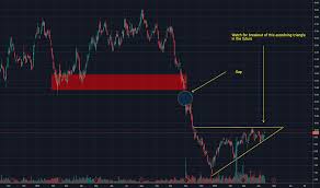 Eca Stock Price And Chart Tsx Eca Tradingview