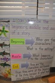 Beginning Middle End Anchor Chart Anchor Charts First
