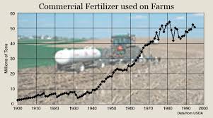 Fertilizer Use During The 1950s And 60s