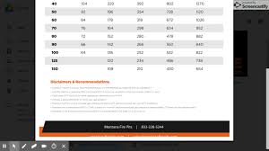 How To Read Our Natural Gas Pipe Sizing Chart