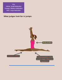 gymnastics scoring 10 minute guide to