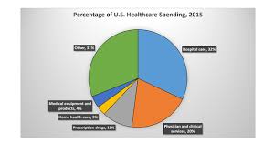 Pie Chart Spending_large