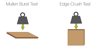 Mullen Vs Ect Which Is Better For Your Packaging Packsize