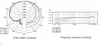 Music Technology Fmp Blog Mic Specs And Frequency Charts