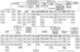 Image Result For Military Organization Chart Chart