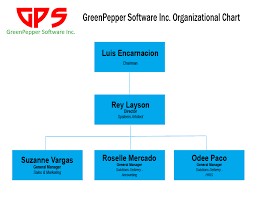 Organizational Chart Of Gps Gps Consultancy
