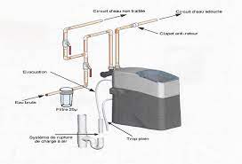 adoucisseur d eau sans électricité