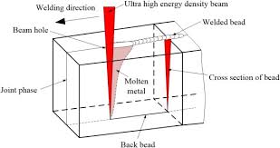 electron beam welding technology