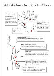 Pin By John On Health Acupuncture Points Vital Point