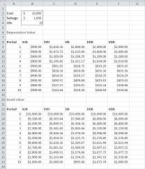 Depreciation In Excel Accounting Classes Computer Jobs